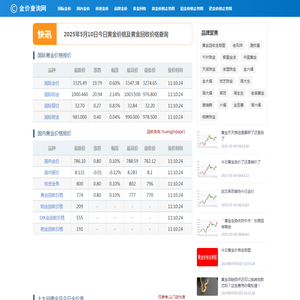 今天黄金价格多少一克